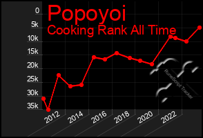 Total Graph of Popoyoi