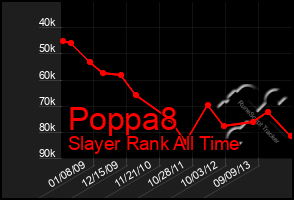 Total Graph of Poppa8