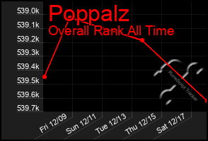 Total Graph of Poppalz
