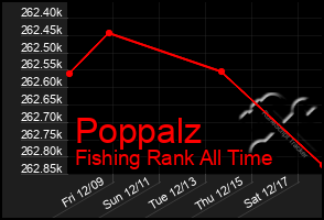 Total Graph of Poppalz
