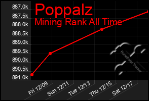 Total Graph of Poppalz