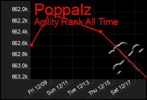 Total Graph of Poppalz