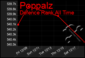 Total Graph of Poppalz