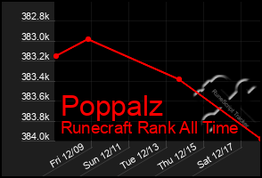Total Graph of Poppalz