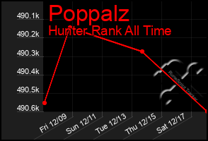 Total Graph of Poppalz