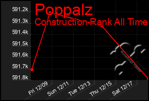 Total Graph of Poppalz