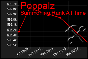 Total Graph of Poppalz
