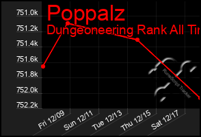 Total Graph of Poppalz