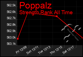 Total Graph of Poppalz