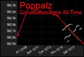 Total Graph of Poppalz