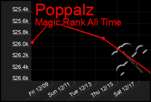 Total Graph of Poppalz