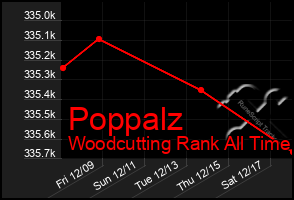 Total Graph of Poppalz