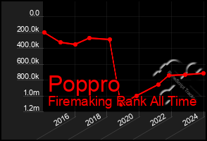 Total Graph of Poppro