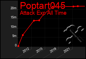 Total Graph of Poptart045