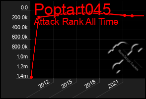 Total Graph of Poptart045