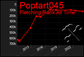 Total Graph of Poptart045