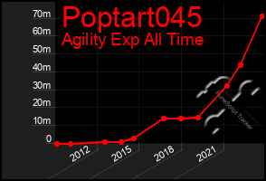 Total Graph of Poptart045