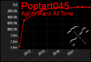 Total Graph of Poptart045