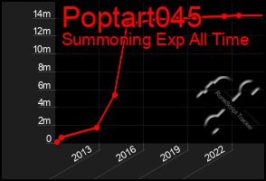 Total Graph of Poptart045