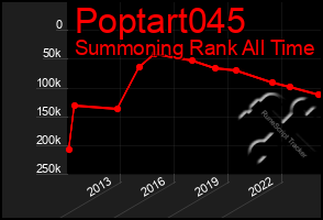 Total Graph of Poptart045