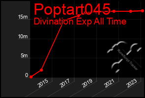 Total Graph of Poptart045