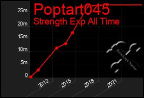 Total Graph of Poptart045