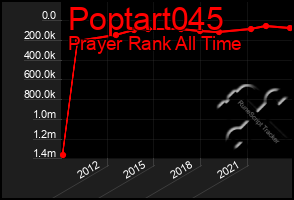 Total Graph of Poptart045