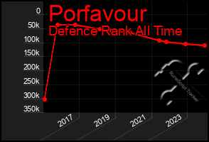 Total Graph of Porfavour