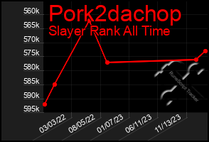 Total Graph of Pork2dachop