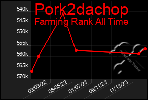 Total Graph of Pork2dachop