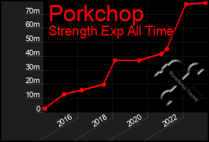 Total Graph of Porkchop