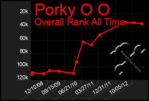 Total Graph of Porky O O