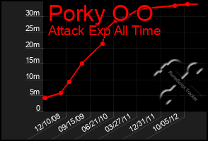 Total Graph of Porky O O