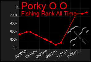 Total Graph of Porky O O