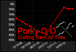 Total Graph of Porky O O