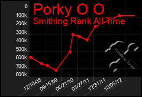 Total Graph of Porky O O