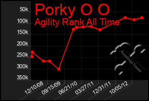Total Graph of Porky O O