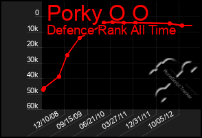 Total Graph of Porky O O