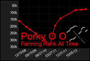 Total Graph of Porky O O