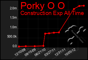 Total Graph of Porky O O