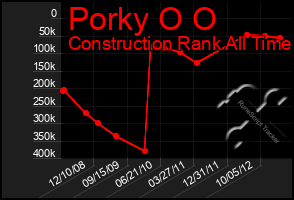 Total Graph of Porky O O