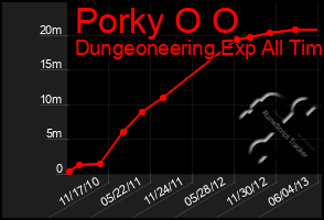 Total Graph of Porky O O