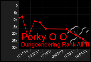 Total Graph of Porky O O