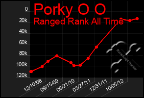 Total Graph of Porky O O