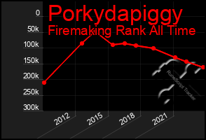 Total Graph of Porkydapiggy