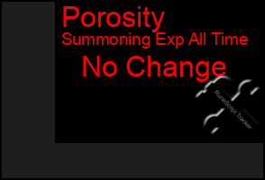 Total Graph of Porosity