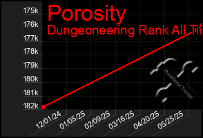 Total Graph of Porosity