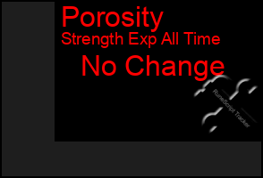 Total Graph of Porosity