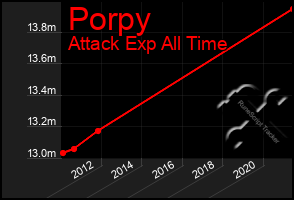 Total Graph of Porpy