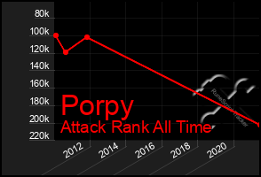 Total Graph of Porpy